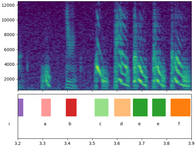 ../../_images/vocalpy-plot-spect-annotated_spectrogram-1.png