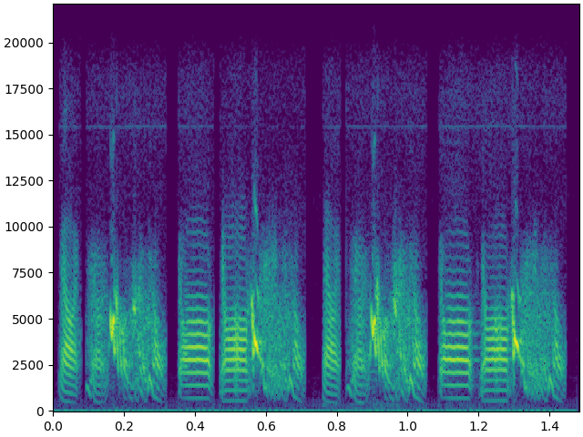 ../../_images/vocalpy-plot-spectrogram-1.png